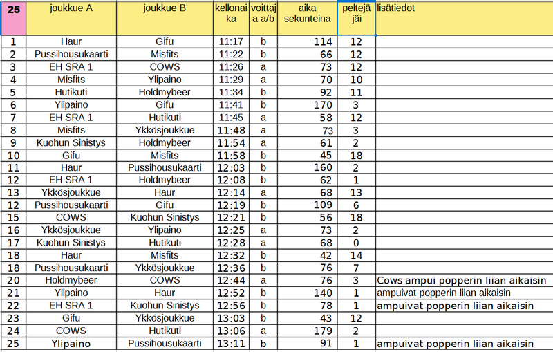2023-04-09 11_26_35-RTC-2023-tuloslaskenta.ods - LibreOffice Calc.png