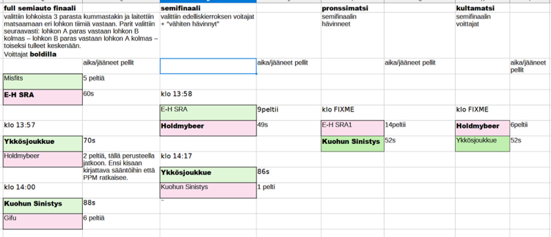 2023-04-09 11_37_26-RTC-2023-tuloslaskenta.ods - LibreOffice Calc.png