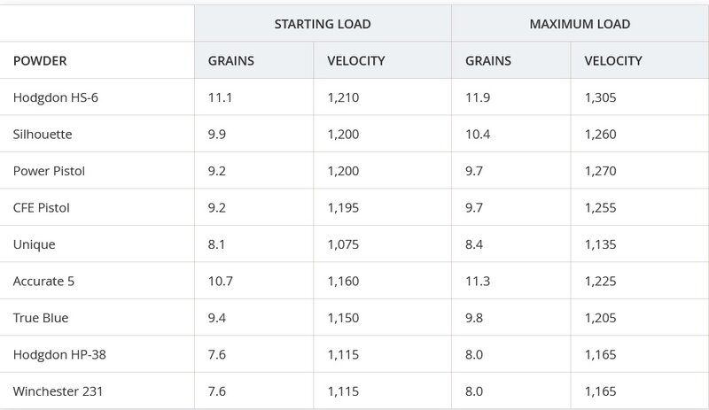 Lehigh load data