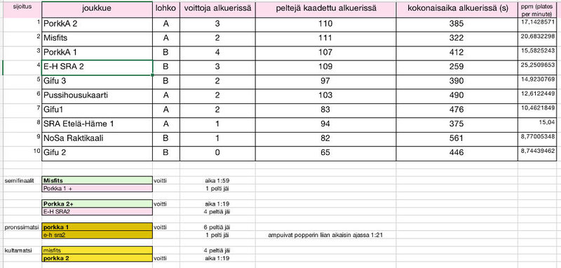 RTC-tulokset.jpg