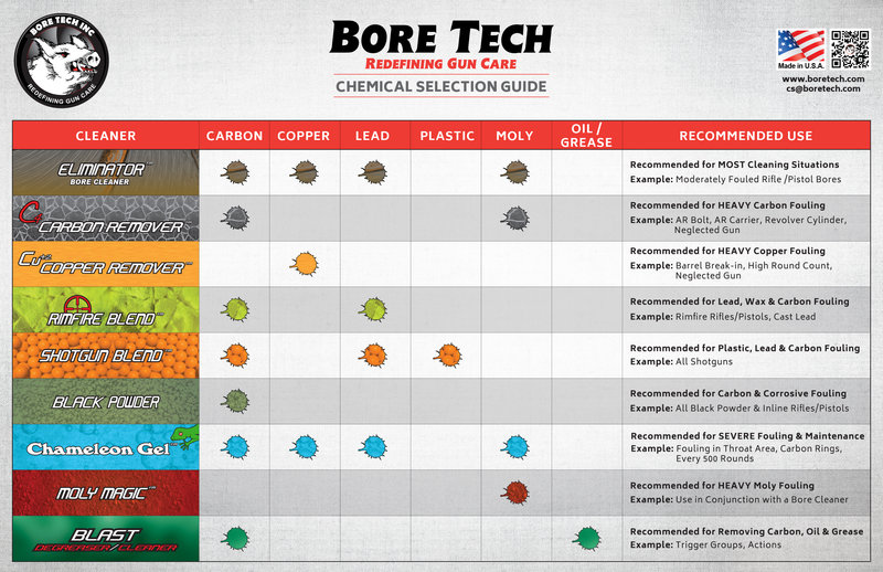 Chemical_Selection_Guide_WebReady.jpg