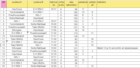 rtc2019-tulokset1.png