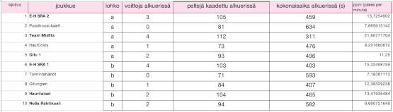rtc2019-tulokset2.png